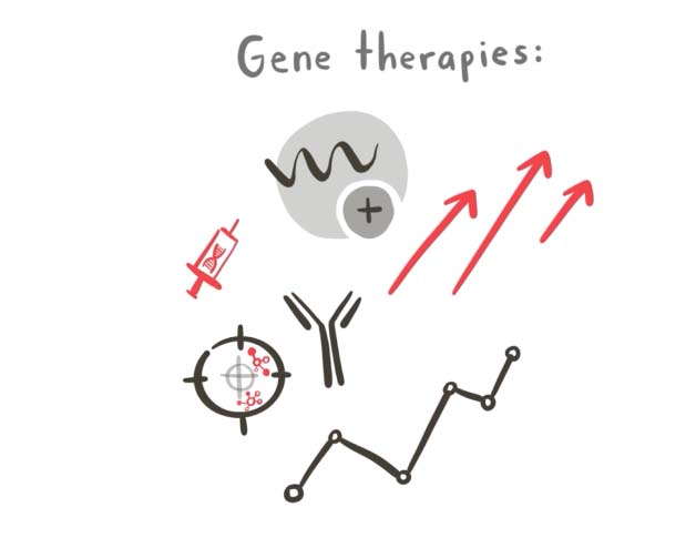 Hand-drawn arrows and graphs floating around a cartoon needle and cell